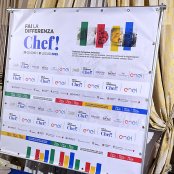 Fai la differenza, Chef! Consegna attestati